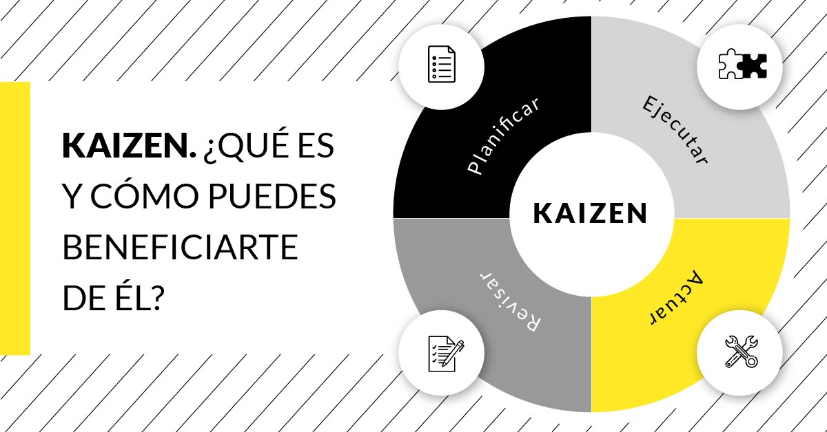 Kaizen. ¿Qué es y cómo puedes beneficiarte de él?