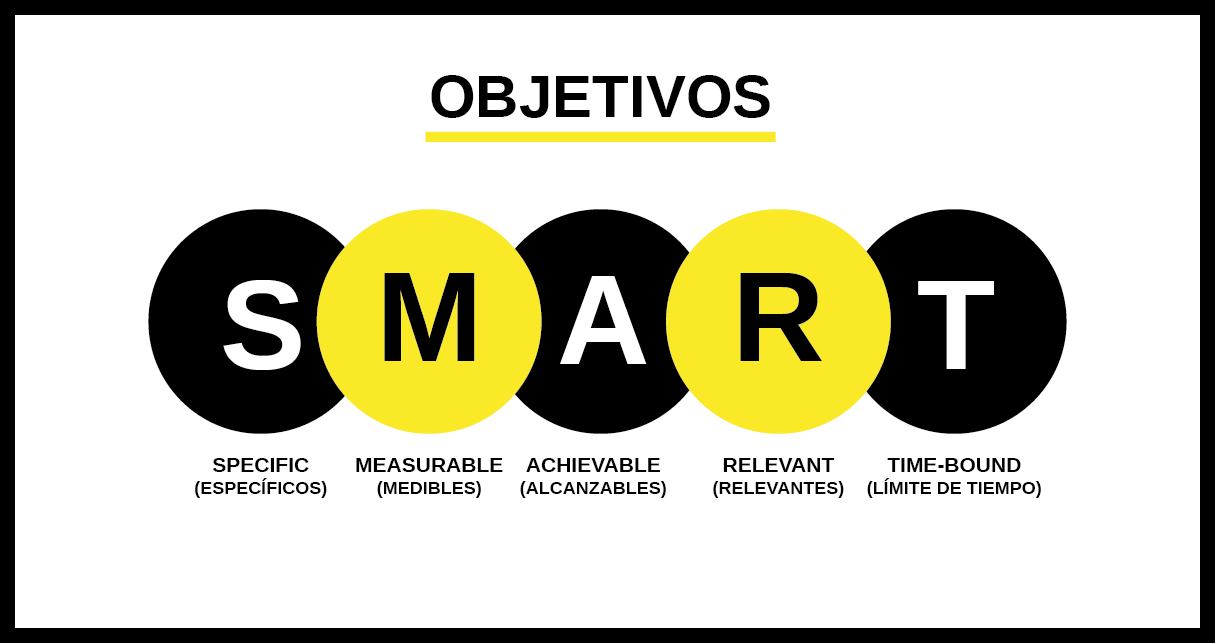 Objetivos SMART para la Organización